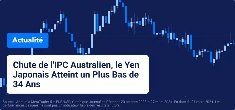 Graphique de prix sur un fond bleu avec titre de l'article 