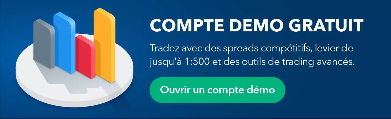 demo trading