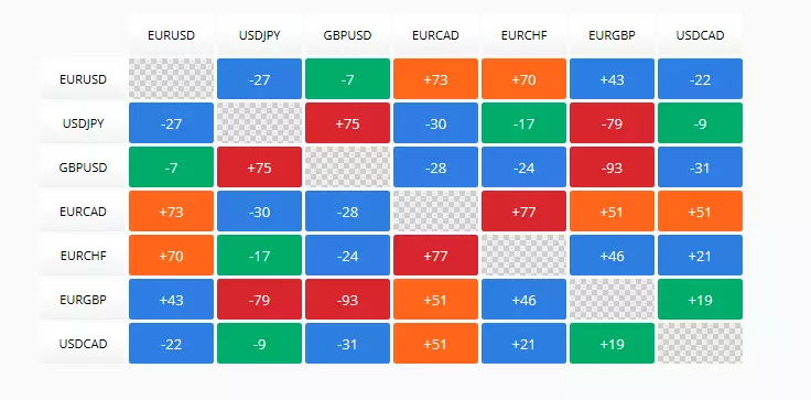 Correlaciones Forex