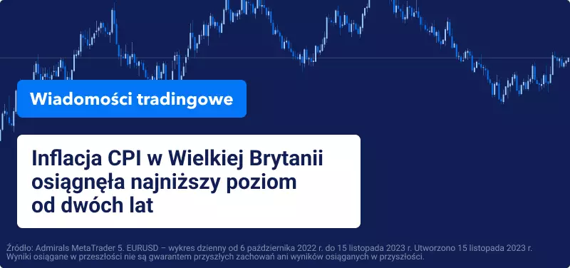 wykres eur usd z tytułem artykułu
