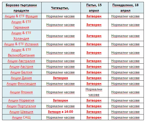 Пазарен график 3