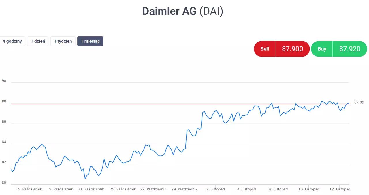 daimler spółka