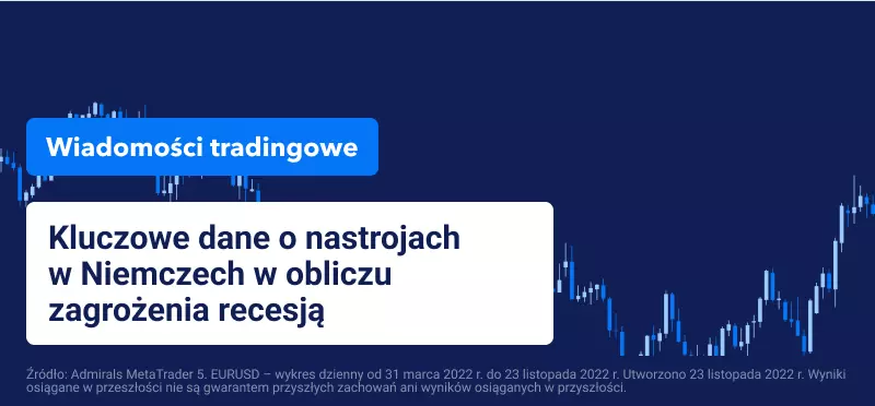 Niemcy dane gospodarcze