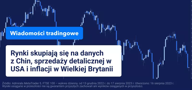 dane z rynków finansowych