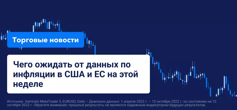 Чего ожидать от данных по инфляции в США и ЕС на этой неделе