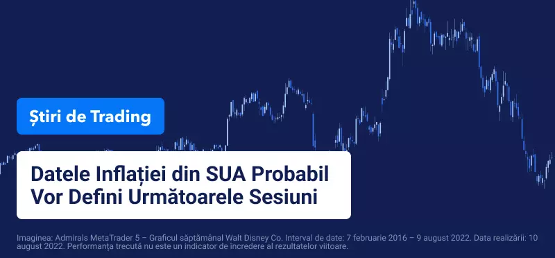 datele inflatiei sua