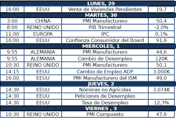 Datos macro