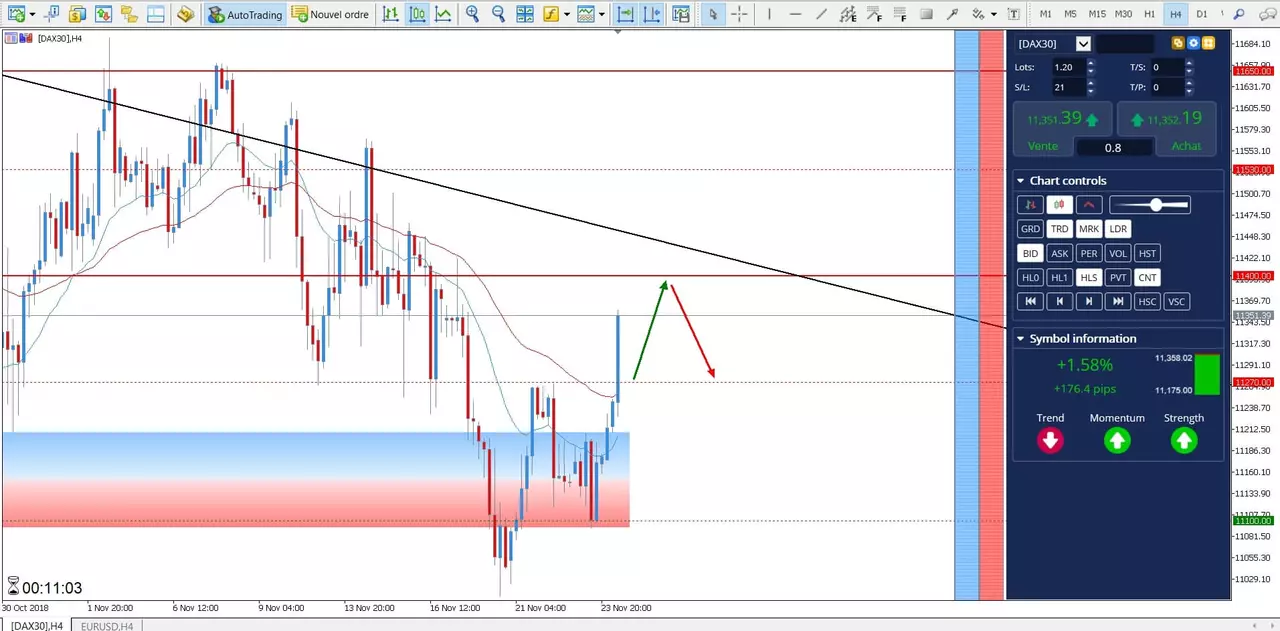 DAX 30