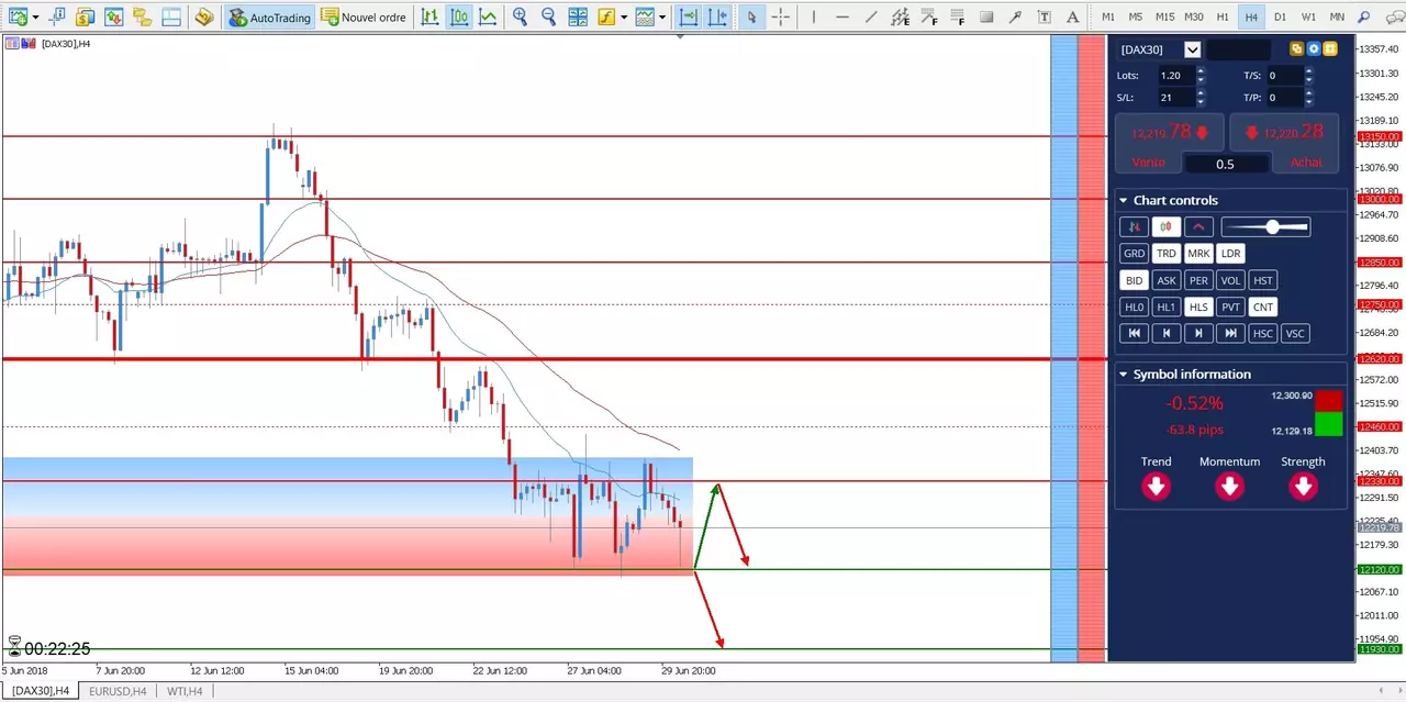 prévision DAX 30