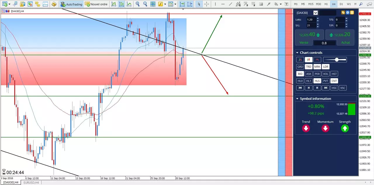 trader le DAX30
