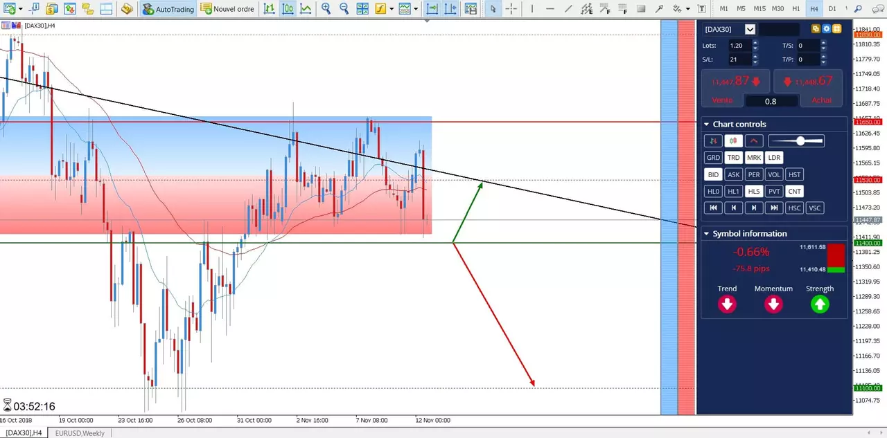 prevision dax 30