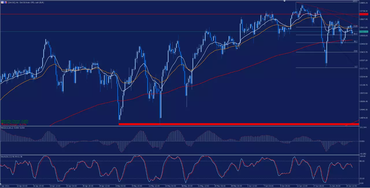 dax30