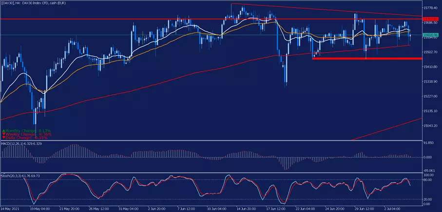 dax30