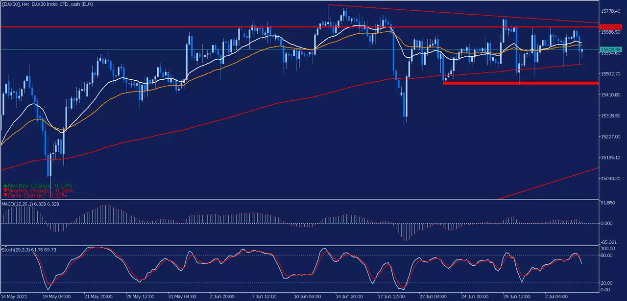 analisis_dax30