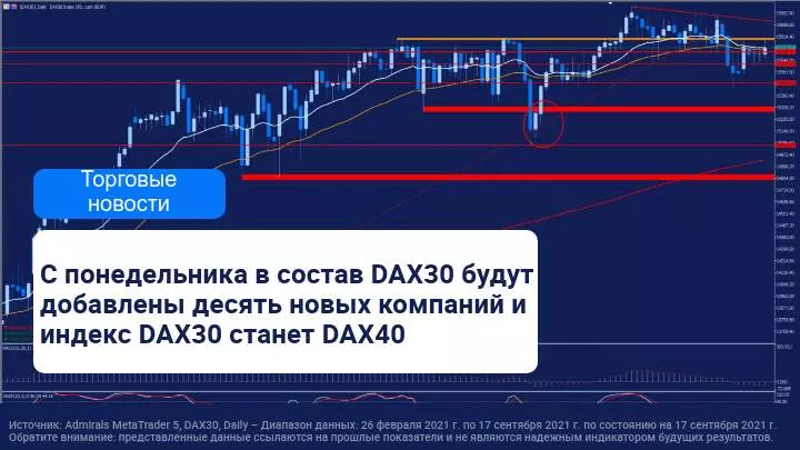 Прощай DAX30, здравствуй DAX40!