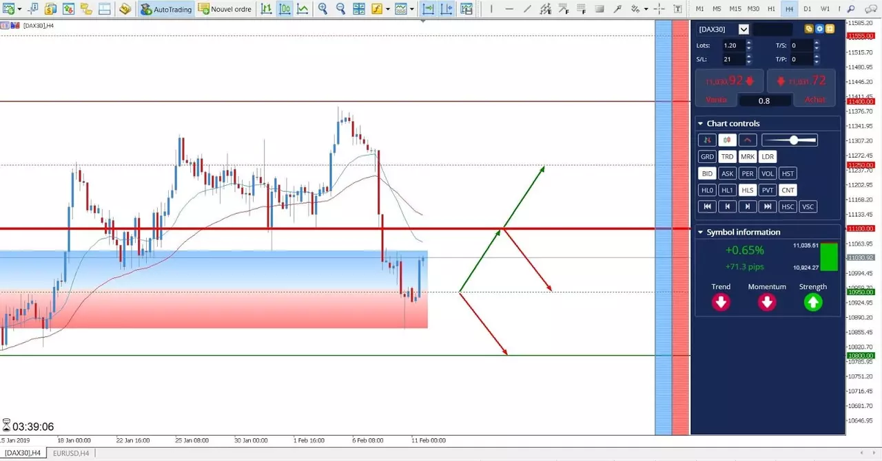 analyse DAX30 CFD 11 février 2018