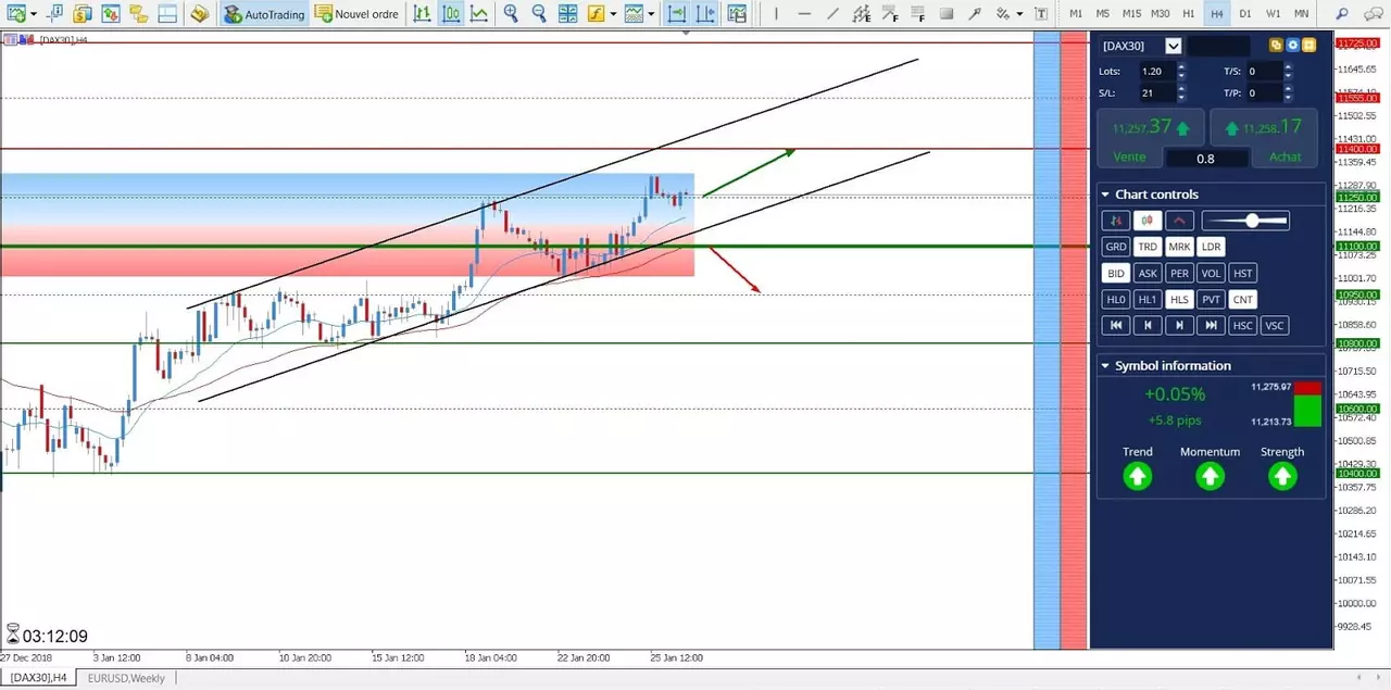 analyse DAX30 CFD du 28 Janvier 2019