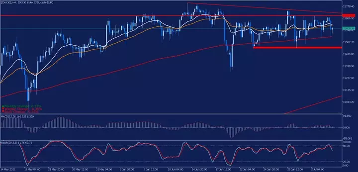dax30 h4