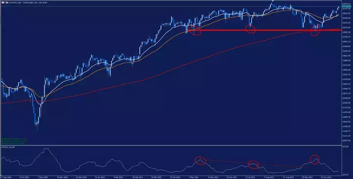 dax40-dailychart