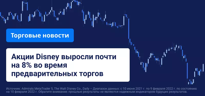 Компания Disney сообщила о рекордном доходе и резком росте числа подписчиков