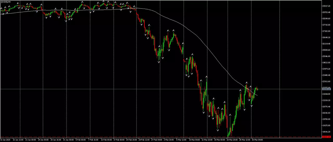 Admiral Markets, MetaTrader 5, DJI30 ДЗР, Четиричасова графика