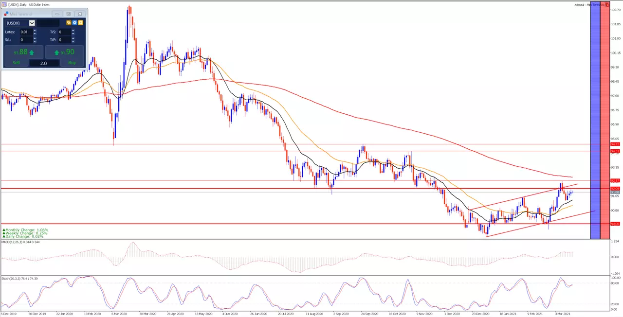 indice_dolar