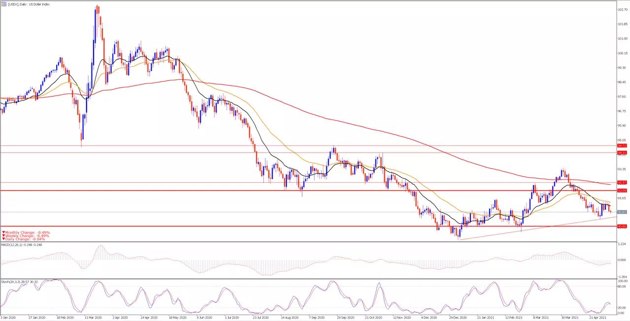 indice_dolar