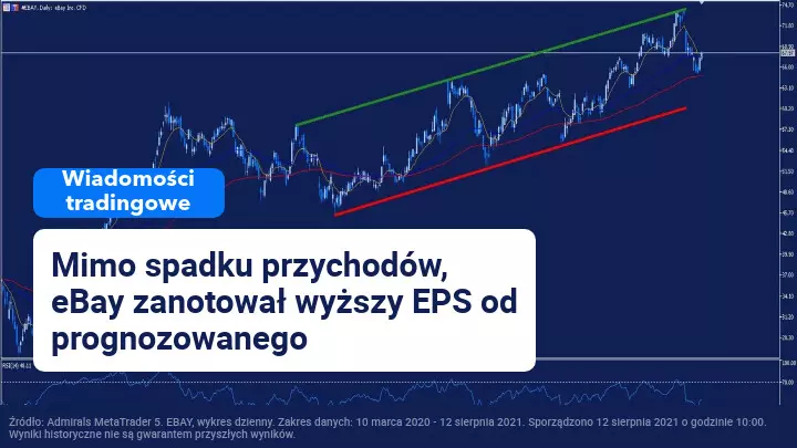 eBay - wyniki kwartalne