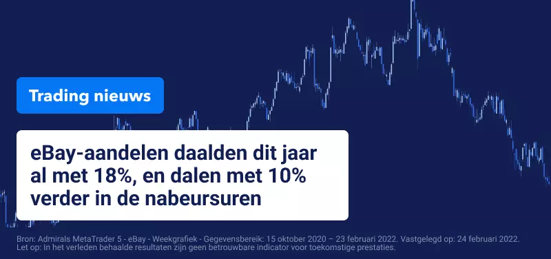 eBay Koers