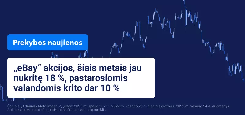 „Brent“ pramušė 100 JAV dolerių lygį, „eBay“ akcijos smuko dėl silpnos prognozės
