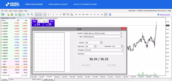 eBay Monats-Chart aus dem WebTrader bereitgestellt von Admiral Markets