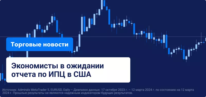 график eur usd daily 12 марта