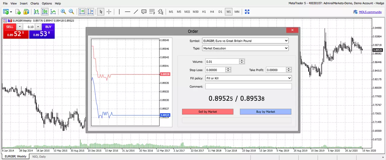 EURGBP Wochenchart aus dem WebTrader