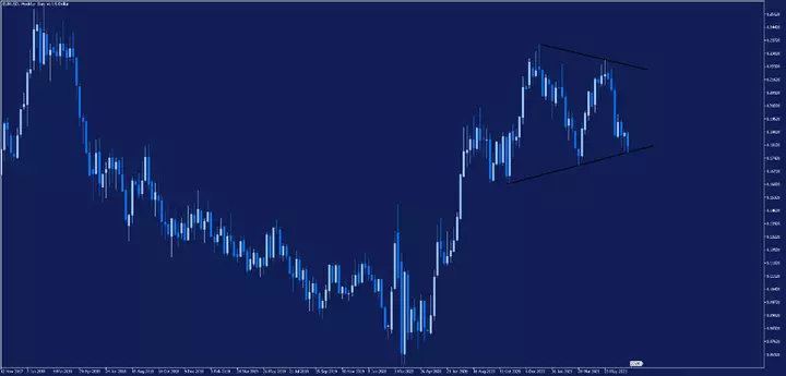 euro cours trading