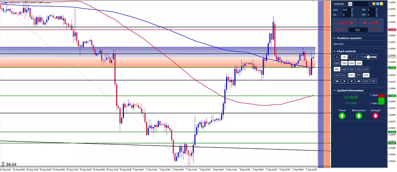 eur usd