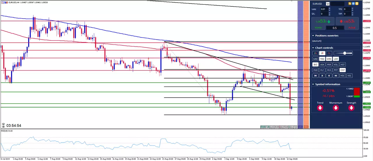 eur usd