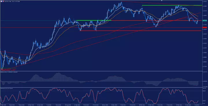 eur usd