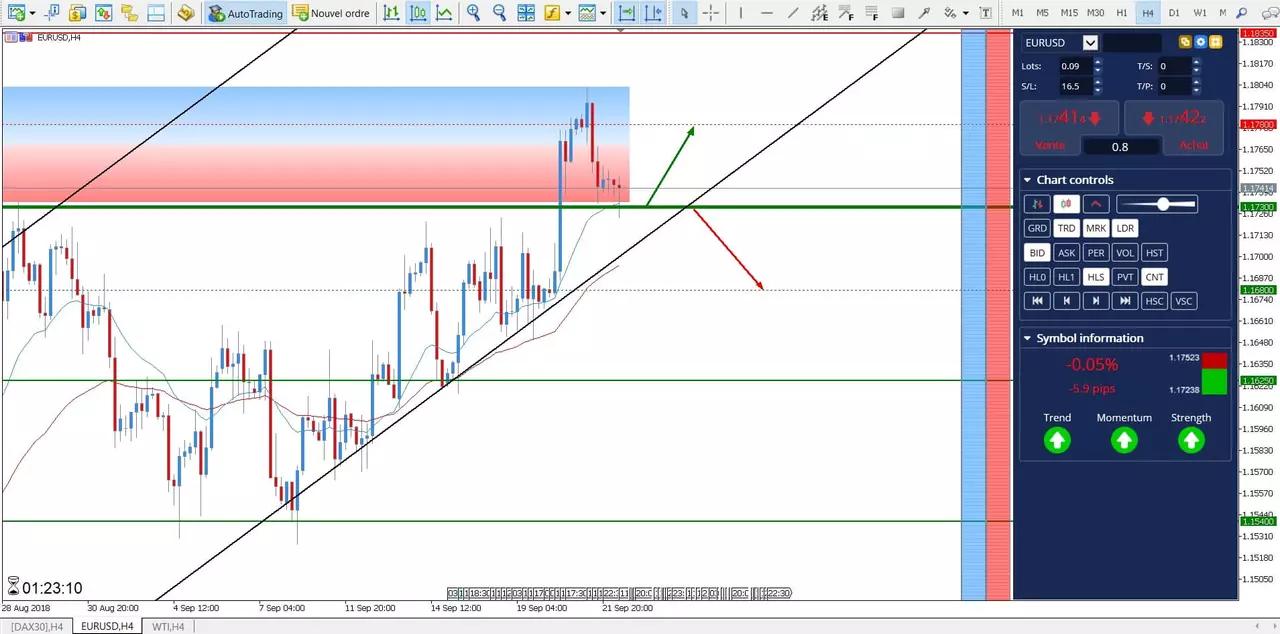 eurusd