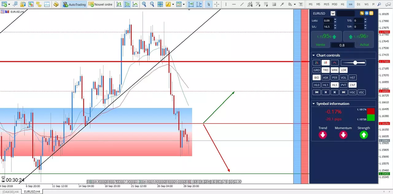 trader le eur/usd