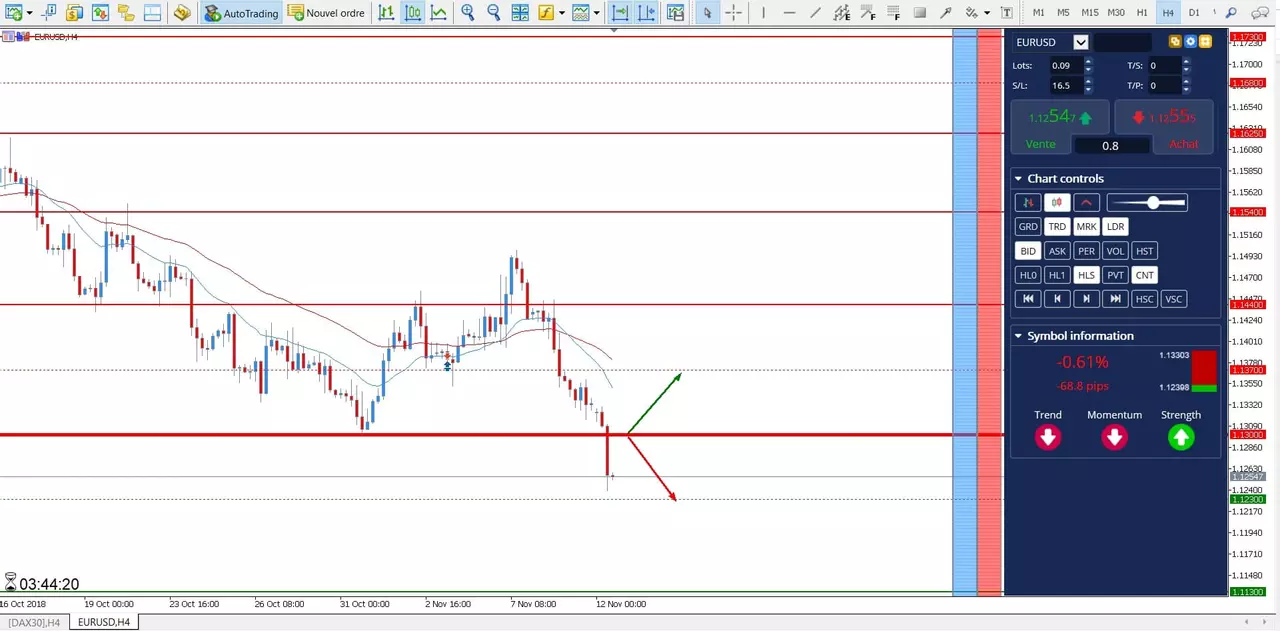 perspectives eur usd