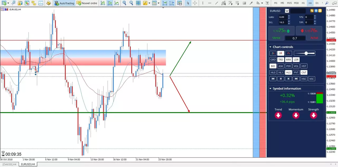 eur usd