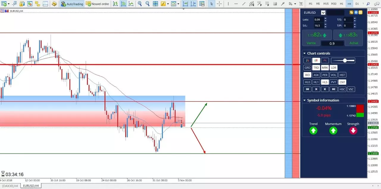 Cours EUR/USD 05 Novembre 2018