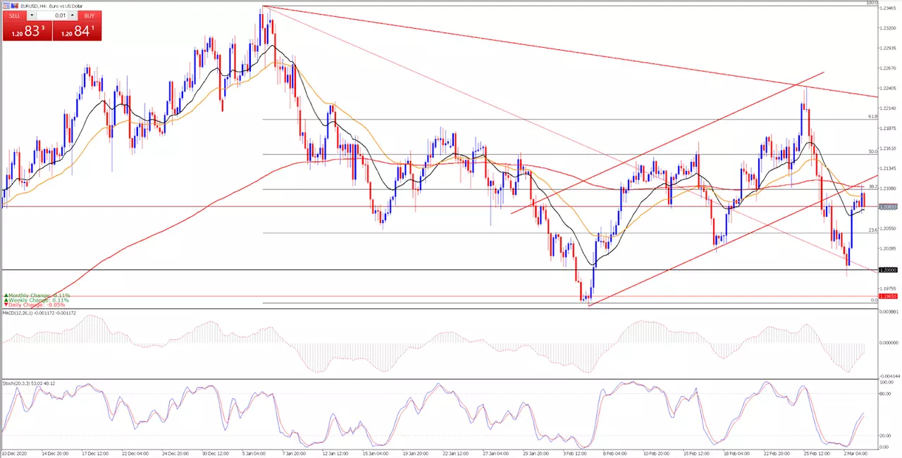 wkres h4 eurusd