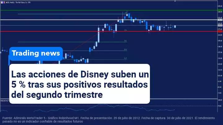 evolucion-Disney