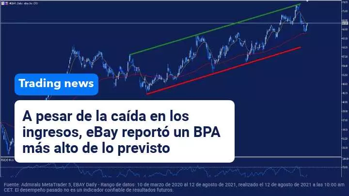 evolucion-Ebay