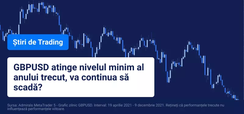 evolutia GBPUSD
