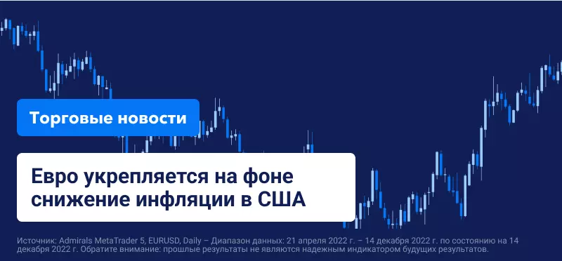 Евро укрепляется на фоне снижение инфляции в США. Данные по Китаю в центре внимания