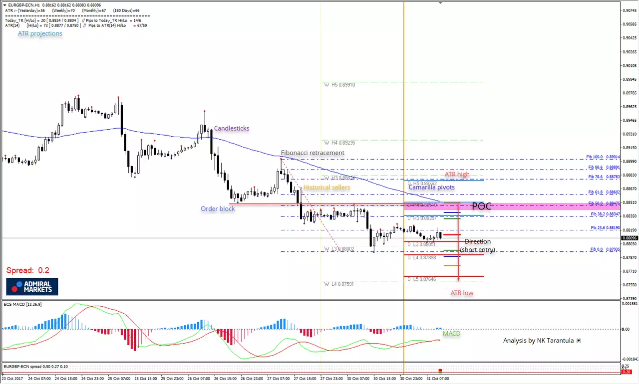 POC Zones