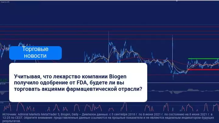 Лекарство компании Biogen получило одобрение от FDA