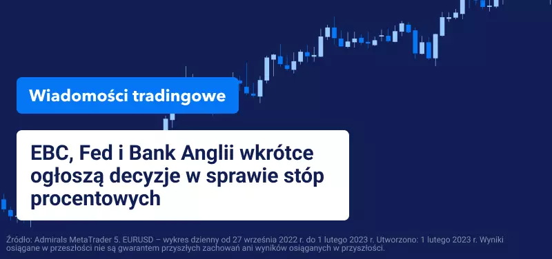 stopy procentowe na świecie